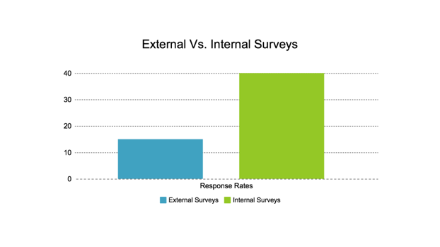 Response_Rate_Graphs-1024x576.png